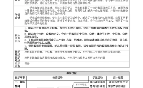 精5北师大版（2024）八年级数学上册第六章《数据的分析》回顾与思考课时计划_北师大初中数学_8上-北师大版初中数学_初中数学北师大8上-2025秋季新版_第二套推荐25