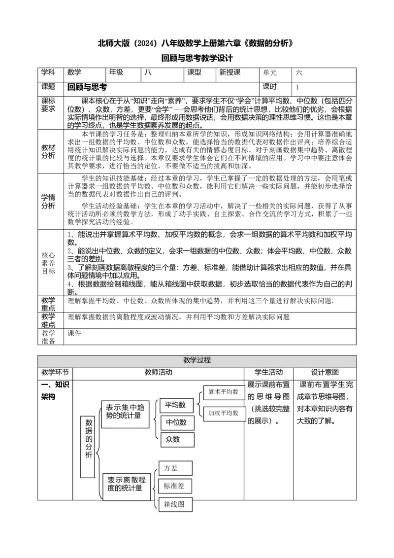精5北师大版（2024）八年级数学上册第六章《数据的分析》回顾与思考课时计划_北师大初中数学_8上-北师大版初中数学_初中数学北师大8上-2025秋季新版_第二套推荐25