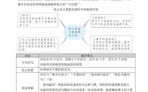 5搭石教案_25秋1-6年级语文上册课件教案_25秋统编版语文五年级上册_统编版语文五年级上册教学资源包（25秋状元大课堂）_4-《状元大课堂》五年级语文上册_五年级语文上册_教案