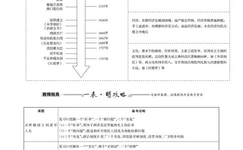 单元整合1_07高考历史_新高考复习资料_2022年新高考复习资料_2022届一轮复习讲练结合7.11更新_系列1_第四单元　明清中国版图的奠定与面临的挑战