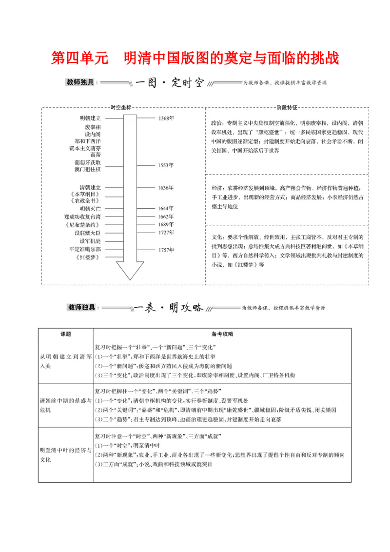 单元整合1_07高考历史_新高考复习资料_2022年新高考复习资料_2022届一轮复习讲练结合7.11更新_系列1_第四单元　明清中国版图的奠定与面临的挑战