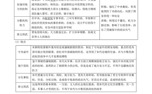 押新高考第4题宋元时期：中华文明的嬗变与高峰（原卷版）_07高考历史_2024年新高考资料_52024三轮冲刺_备战2024年高考历史临考题号押题（新高考通用）322946313