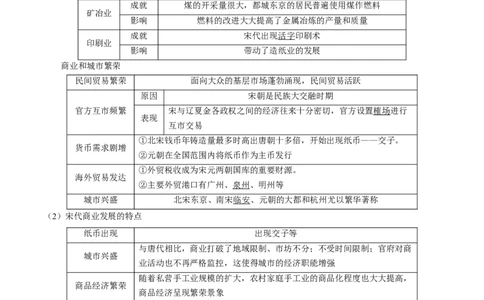 押新高考第4题宋元时期：中华文明的嬗变与高峰（原卷版）_07高考历史_2024年新高考资料_52024三轮冲刺_备战2024年高考历史临考题号押题（新高考通用）322946313