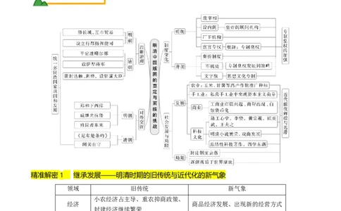 押第5题明清时期：中国版图的奠定与危机（解析版）_07高考历史_2024年新高考资料_52024三轮冲刺_备战2024年高考历史临考题号押题（辽宁、黑龙江、吉林专用）322866720
