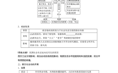 板块2第6单元第16讲　北洋军阀统治时期的政治、经济与文化_07高考历史_2024年新高考资料_1.2024一轮复习_2024年高考历史一轮复习讲义（部编版）_学生版在此文件夹_学生用书Word版文档