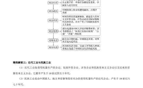 押江苏卷第17题中国近代经济及思想演变（解析版）_07高考历史_2024年新高考资料_52024三轮冲刺_备战2024年高考历史临考题号押题（江苏专用）323111722
