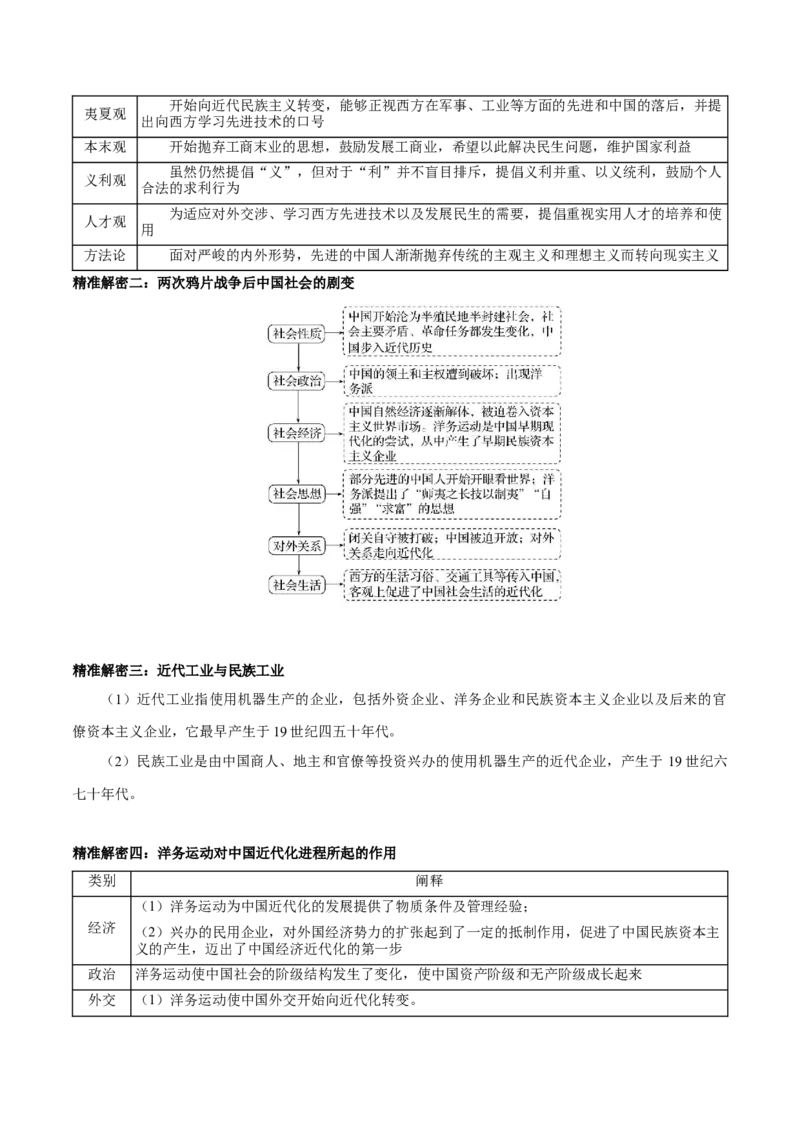 押江苏卷第17题中国近代经济及思想演变（解析版）_07高考历史_2024年新高考资料_52024三轮冲刺_备战2024年高考历史临考题号押题（江苏专用）323111722