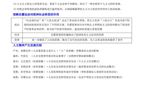 押新高考第13-14题世界近代史（原卷版）_07高考历史_2024年新高考资料_52024三轮冲刺_备战2024年高考历史临考题号押题（新高考通用）322946313