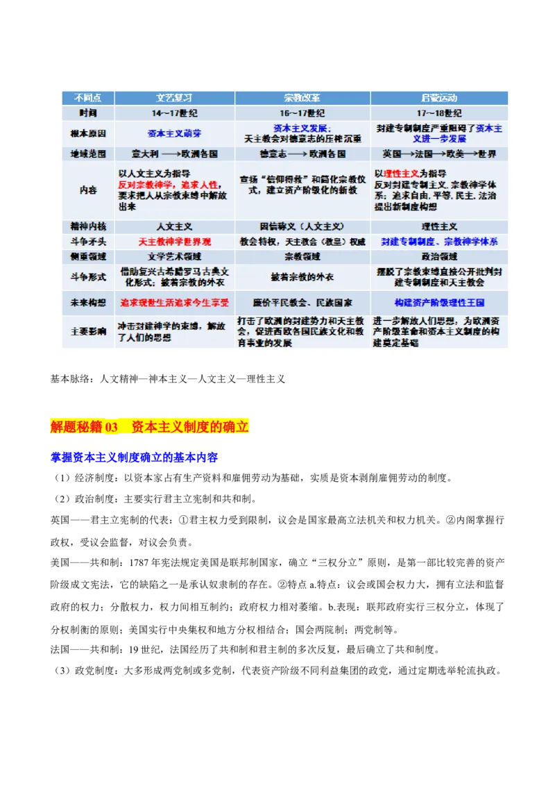 押新高考第13-14题世界近代史（原卷版）_07高考历史_2024年新高考资料_52024三轮冲刺_备战2024年高考历史临考题号押题（新高考通用）322946313