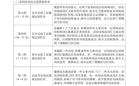 安徽省鼎尖联考2025-2026学年高三上学期期末过程性学科素质评价英语答案_全国高考模拟卷_2026年2月_260209安徽省鼎尖联考2025-2026学年高三上学期期末过程性学科素质评价（全科）