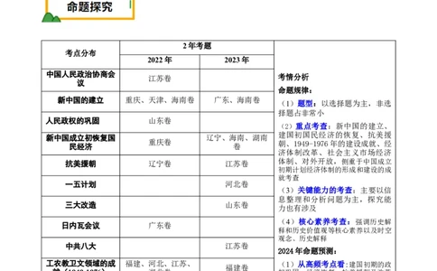 押新高考第9-10题中国现代史：中华文明的再铸与复兴（解析版）_07高考历史_2024年新高考资料_52024三轮冲刺_备战2024年高考历史临考题号押题（新高考通用）322946313