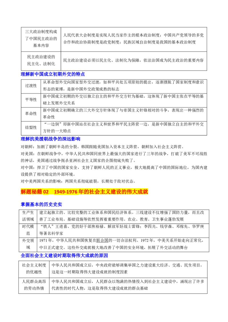 押新高考第9-10题中国现代史：中华文明的再铸与复兴（解析版）_07高考历史_2024年新高考资料_52024三轮冲刺_备战2024年高考历史临考题号押题（新高考通用）322946313