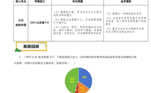 押江苏卷第11题古代文明的产生及发展（原卷版）_07高考历史_2024年新高考资料_52024三轮冲刺_备战2024年高考历史临考题号押题（江苏专用）323111722