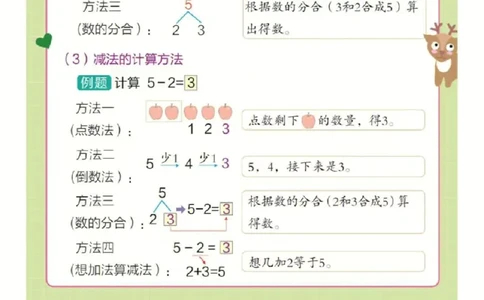 ❤一年级上册数学知识点汇总RJ_小学1-6年级常用的上册资源汇总_一年级上册资料