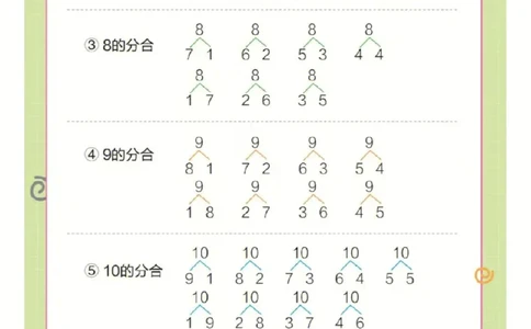 ❤一年级上册数学知识点汇总RJ_小学1-6年级常用的上册资源汇总_一年级上册资料