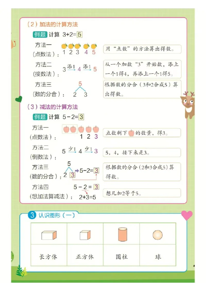 ❤一年级上册数学知识点汇总RJ_小学1-6年级常用的上册资源汇总_一年级上册资料