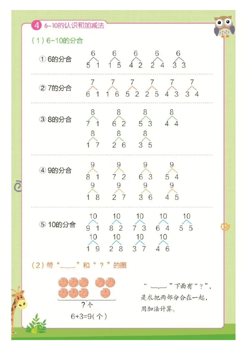 ❤一年级上册数学知识点汇总RJ_小学1-6年级常用的上册资源汇总_一年级上册资料