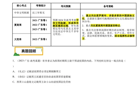 押广东卷第1题先秦时期：中华文明探源与大变革（解析版）_07高考历史_2024年新高考资料_52024三轮冲刺_备战2024年高考历史临考题号押题（广东专用）323033819