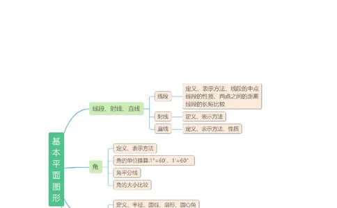 第四章基本平面图形知识归纳与题型突破（题型清单）（十一题型清单）（解析版）-2024-2025学年七年级数学上册单元速记&middot;巧练（北师大版2024）_北师大初中数学_7上-北师大版初中数学