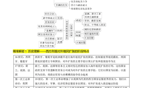 押第14题世界殖民体系与亚非拉民族民主运动（原卷版）_07高考历史_2024年新高考资料_52024三轮冲刺_备战2024年高考历史临考题号押题（辽宁、黑龙江、吉林专用）322866720