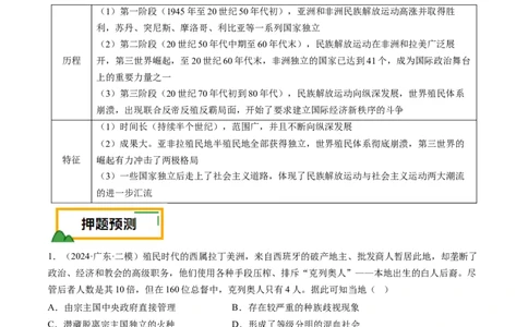 押第14题世界殖民体系与亚非拉民族民主运动（原卷版）_07高考历史_2024年新高考资料_52024三轮冲刺_备战2024年高考历史临考题号押题（辽宁、黑龙江、吉林专用）322866720