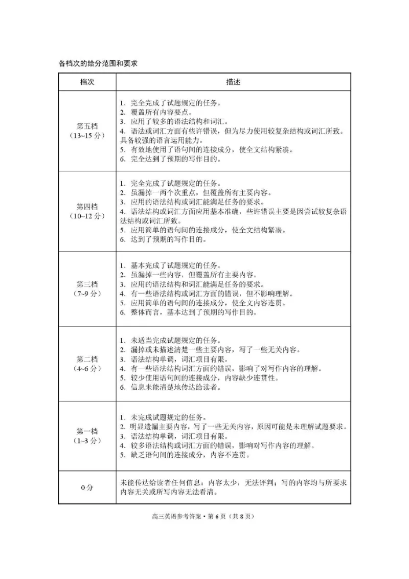 云南省昭通市2026届高中毕业生模拟考试英语答案_全国高考模拟卷_2026年2月_260206云南省昭通市2026届高中毕业生模拟考试（全科）