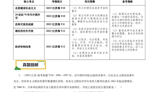 押江苏卷第10题1956~至今：中国社会主义制度建立至今（解析版）_07高考历史_2024年新高考资料_52024三轮冲刺_备战2024年高考历史临考题号押题（江苏专用）323111722