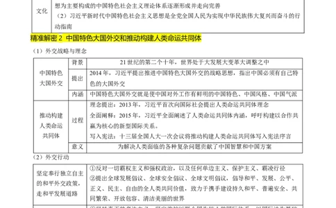 押第19题中国现代化（解析版）_07高考历史_2024年新高考资料_52024三轮冲刺_备战2024年高考历史临考题号押题（辽宁、黑龙江、吉林专用）322866720