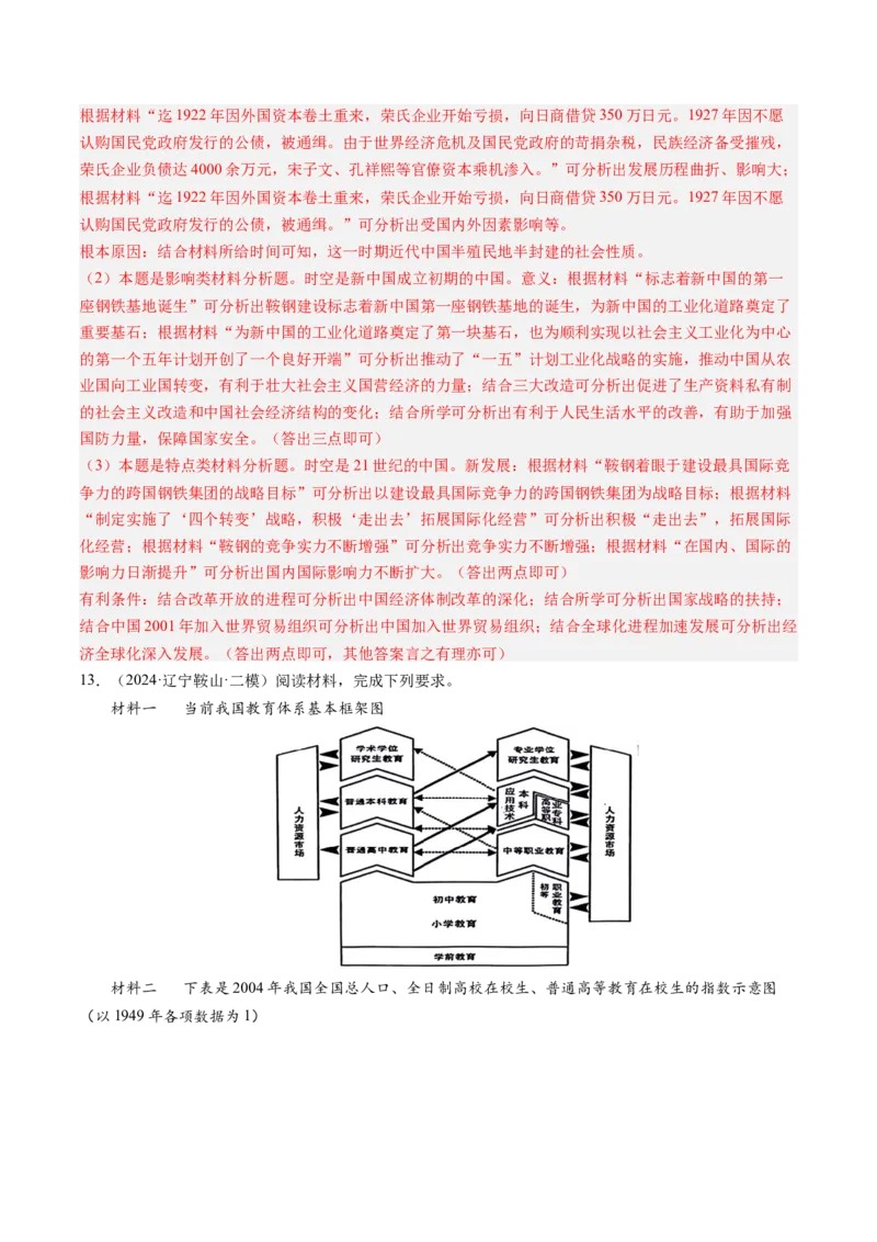 押第19题中国现代化（解析版）_07高考历史_2024年新高考资料_52024三轮冲刺_备战2024年高考历史临考题号押题（辽宁、黑龙江、吉林专用）322866720