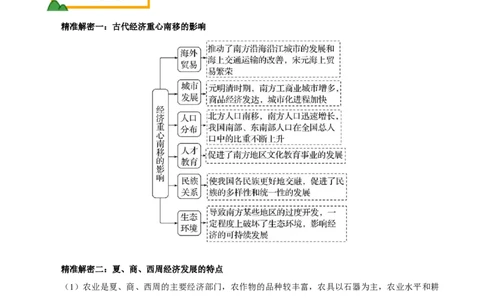 押江苏卷第18题中国古代经济发展（原卷版）_07高考历史_2024年新高考资料_52024三轮冲刺_备战2024年高考历史临考题号押题（江苏专用）323111722