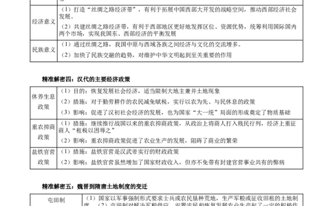 押江苏卷第18题中国古代经济发展（原卷版）_07高考历史_2024年新高考资料_52024三轮冲刺_备战2024年高考历史临考题号押题（江苏专用）323111722