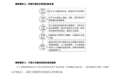 押江苏卷第18题中国古代经济发展（原卷版）_07高考历史_2024年新高考资料_52024三轮冲刺_备战2024年高考历史临考题号押题（江苏专用）323111722