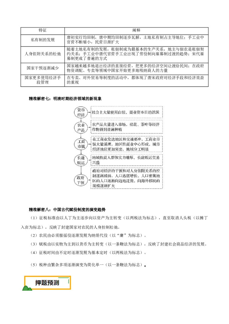 押江苏卷第18题中国古代经济发展（原卷版）_07高考历史_2024年新高考资料_52024三轮冲刺_备战2024年高考历史临考题号押题（江苏专用）323111722