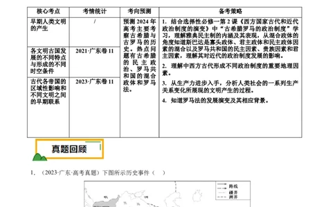 押广东卷第11题世界古代史（解析版）_07高考历史_2024年新高考资料_52024三轮冲刺_备战2024年高考历史临考题号押题（广东专用）323033819