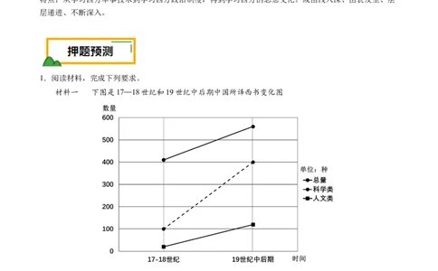 押第18题中国近代化（解析版）_07高考历史_2024年新高考资料_52024三轮冲刺_备战2024年高考历史临考题号押题（辽宁、黑龙江、吉林专用）322866720