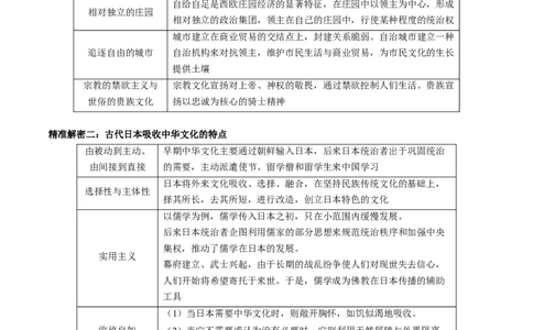 押江苏卷第12题中古时期的世界（原卷版）_07高考历史_2024年新高考资料_52024三轮冲刺_备战2024年高考历史临考题号押题（江苏专用）323111722