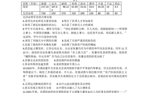 山东省2022-2023学年高三上学期十月百校联考历史试题_07高考历史_历史高考模拟题_新高考_2023年