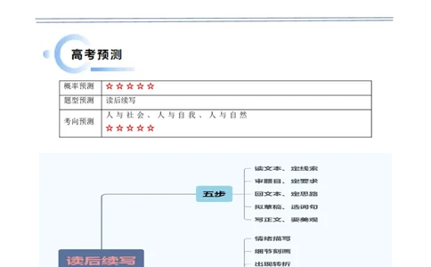 抢分法宝+07++读后续写-备战2024年高考英语抢分秘籍（新高考专用）_03高考英语_2024年新高考资料_5.2024三轮冲刺_备战2024年高考英语抢分秘籍（新高考专用）320572034_抢分解题秘籍
