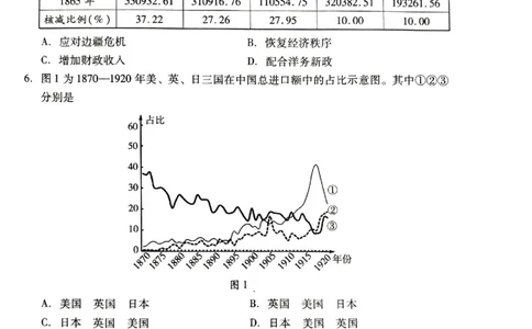 历史试题_全国高考模拟卷_2026年2月_260210（潍坊一模）潍坊市2026年2月高考模拟考试（全科）