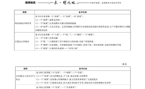 单元整合1_07高考历史_新高考复习资料_2022年新高考复习资料_2022届一轮复习讲练结合7.11更新_系列1_第三单辽宋夏金多民族政权的并立