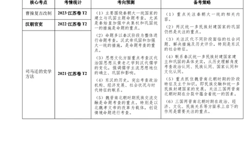 押江苏卷第2题秦汉至魏晋南北朝时期（解析版）_07高考历史_2024年新高考资料_52024三轮冲刺_备战2024年高考历史临考题号押题（江苏专用）323111722