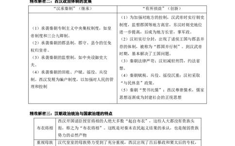 押江苏卷第2题秦汉至魏晋南北朝时期（解析版）_07高考历史_2024年新高考资料_52024三轮冲刺_备战2024年高考历史临考题号押题（江苏专用）323111722