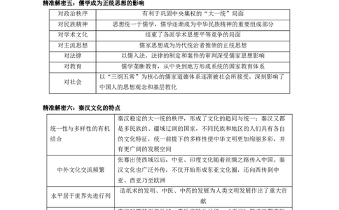 押江苏卷第2题秦汉至魏晋南北朝时期（解析版）_07高考历史_2024年新高考资料_52024三轮冲刺_备战2024年高考历史临考题号押题（江苏专用）323111722