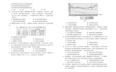 宁夏银川一中2022-2023学年高三上学期第二次月考文科综合试题_07高考历史_历史高考模拟题_旧高考_2023年