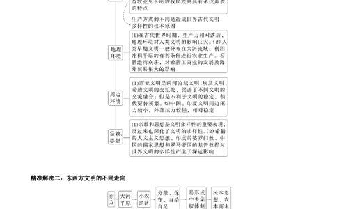 押江苏卷第11题古代文明的产生及发展（解析版）_07高考历史_2024年新高考资料_52024三轮冲刺_备战2024年高考历史临考题号押题（江苏专用）323111722