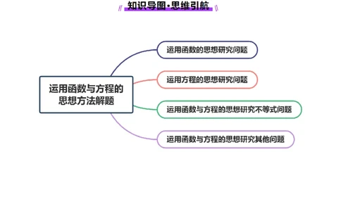 思想03运用函数与方程的思想方法解题（原卷版）_2025年新高考资料_二轮复习_01高考语文等多个文件_上好课2025年高考数学二轮复习讲练测（新高考通用）