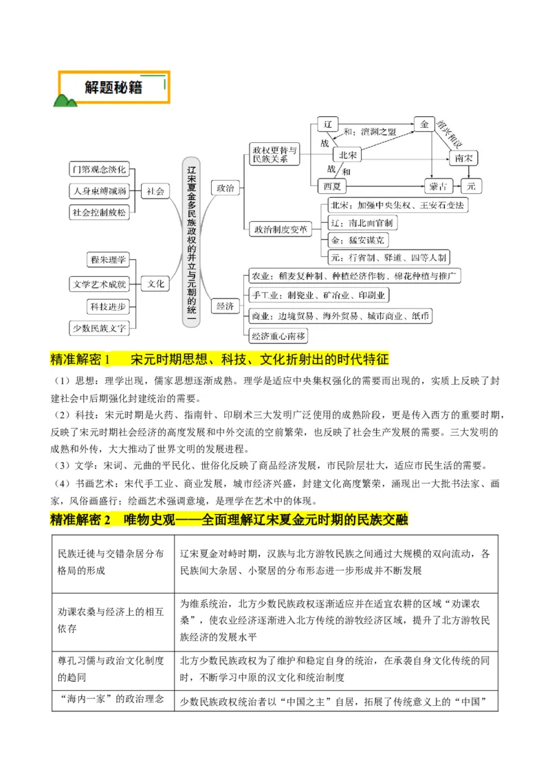 押第4题宋元时期：民族政权并立（解析版）_07高考历史_2024年新高考资料_52024三轮冲刺_备战2024年高考历史临考题号押题（辽宁、黑龙江、吉林专用）322866720