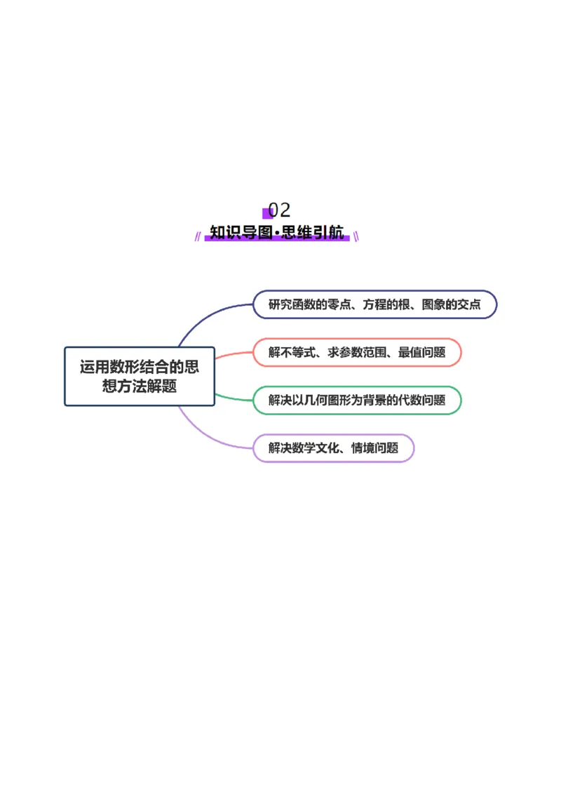 思想02融合数形结合思维以直观阐释数学关系（原卷版）_2025年新高考资料_二轮复习_上好课2025年高考数学二轮复习讲练测（新高考通用）3379306