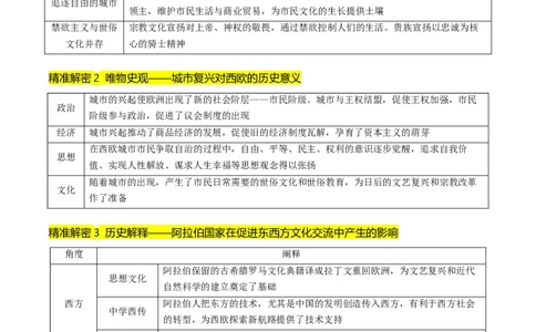 押第12题中古时期的世界（原卷版）_07高考历史_2024年新高考资料_52024三轮冲刺_备战2024年高考历史临考题号押题（辽宁、黑龙江、吉林专用）322866720