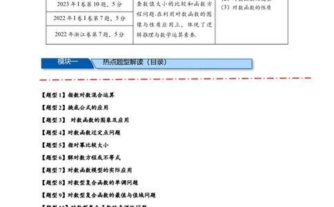热点专题2-5对数与对数函数12类题型（原卷版）-2025年高考数学热点题型追踪与重难点专题突破（新高考专用）_2025年新高考资料_二轮复习